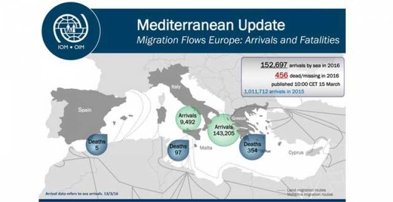 أزيد من 152 ألف مهاجر ولاجئ وصلوا أوروبا سنة 2016